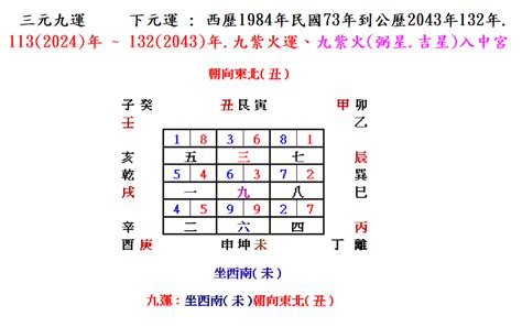 風水 坐南朝北